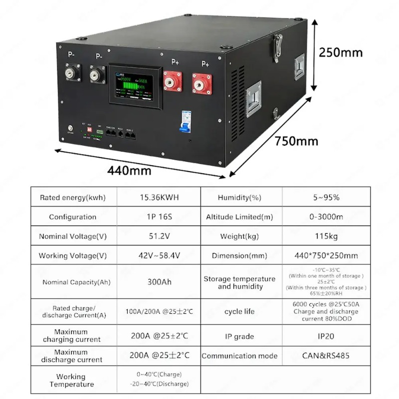 Renewable Energy Kits - Lifepo4 16S 48V 51.2V نظام تخزين
