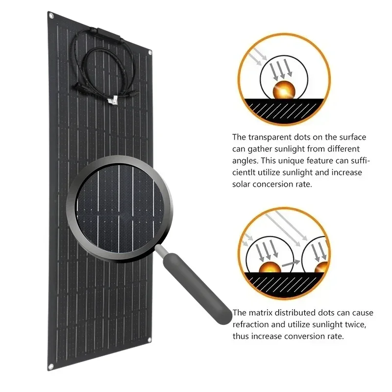 لوحة طاقة شمسية مرنة 300 واط 6 - مراجعة Renewable Energy Kits وسعره