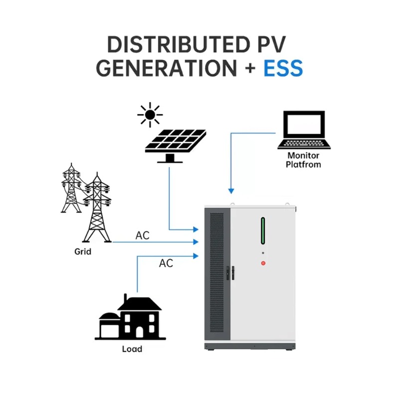 نظام تخزين الطاقة الشمسية الهج - مراجعة Renewable Energy Use وسعره